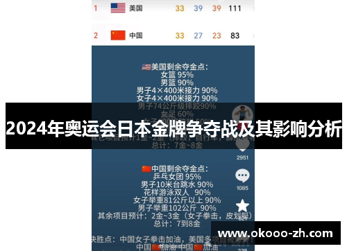 2024年奥运会日本金牌争夺战及其影响分析 2024年奥运会日本金牌争夺战及其影响分析